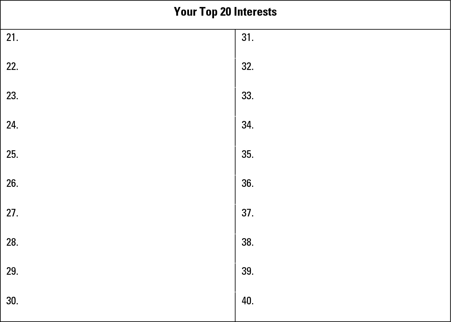 Worksheet 8-5: Pulling together the best list of topics, equipment, and industries for you.